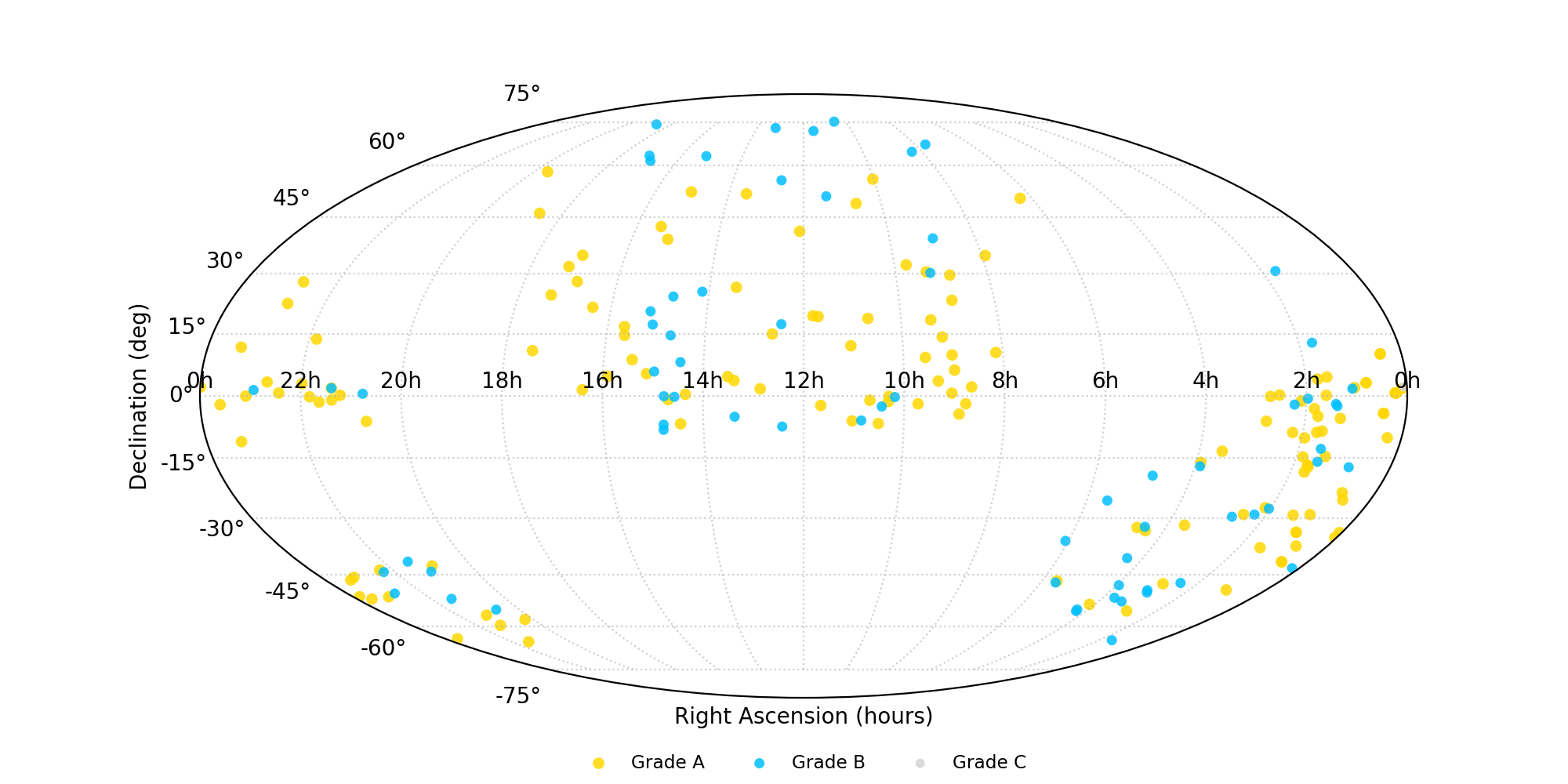 Sky coverage of GL Catalog lenses